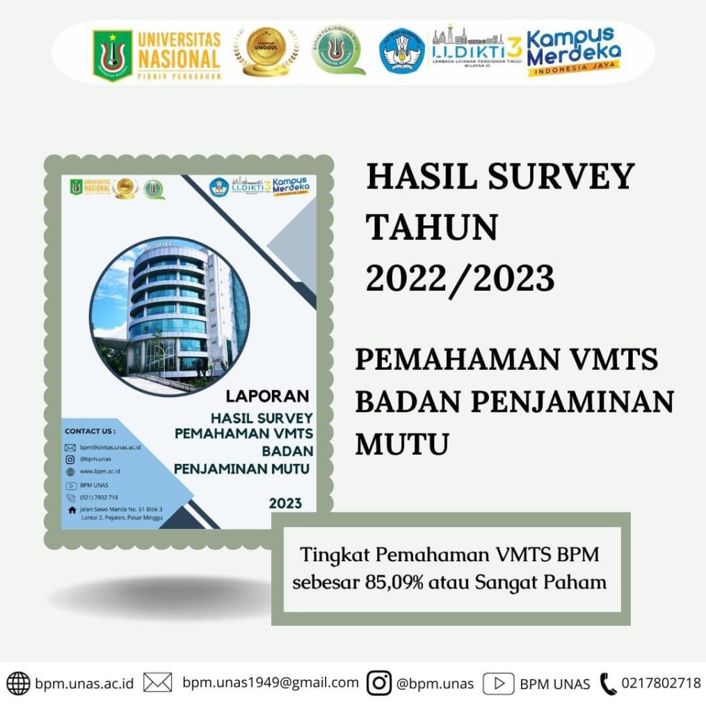 Hasil Survey Tahun 2022/2023 Pemahaman VMTS Badan Penjaminan Mutu